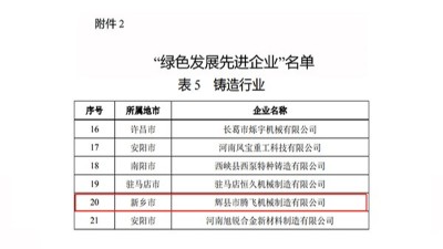 熱烈祝賀騰飛鑄鋼榮獲河南鑄造行業“綠色發展先進企業”稱號